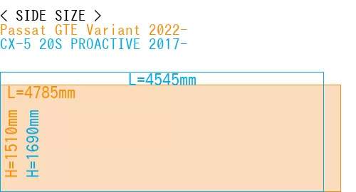 #Passat GTE Variant 2022- + CX-5 20S PROACTIVE 2017-